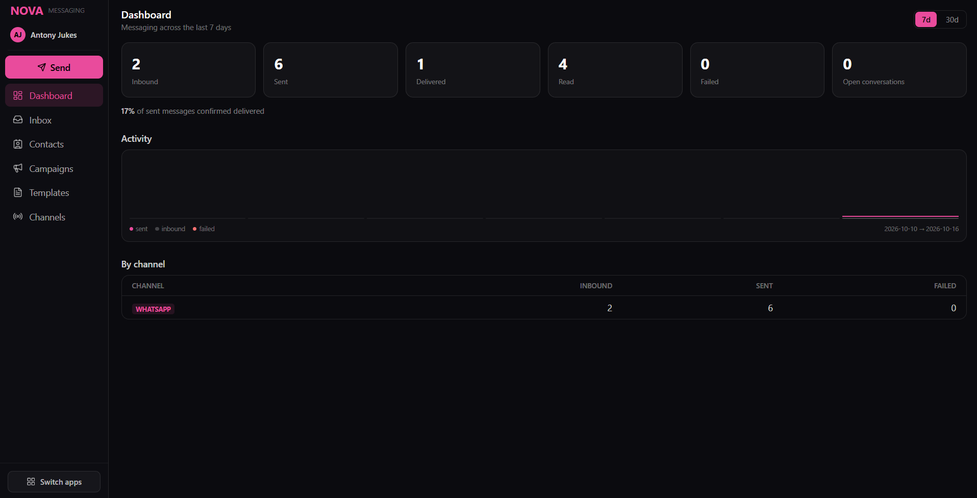 NOVA dashboard